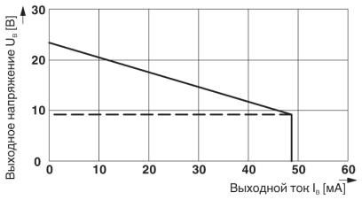 MACX MCR-EX-SL-SD-23-48-LFD