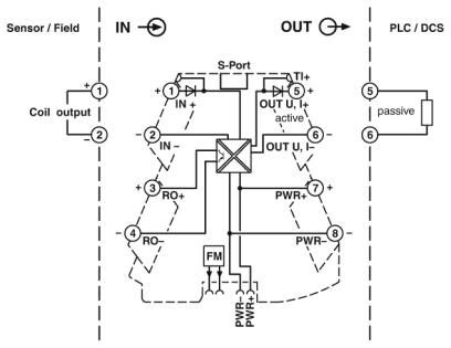 PACT RCP-4000A-UIRO-D95
