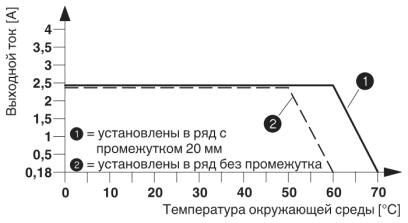 ELR W3-230AC/500AC- 2I