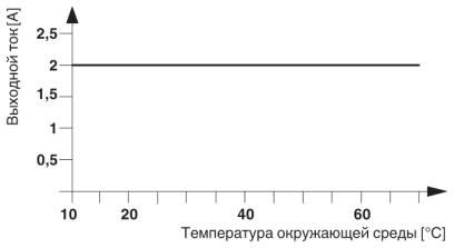 ELR W3- 24DC/500AC- 2