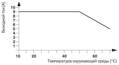 ELR W3- 24DC/500AC- 9
