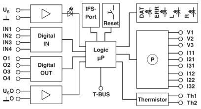 EMM 3- 24DC/500AC-IFS