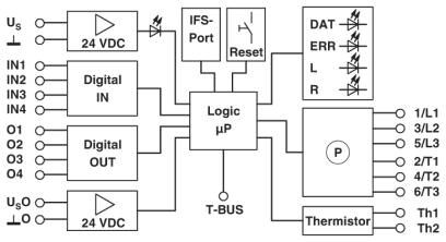 EMM 3- 24DC/500AC-16-IFS