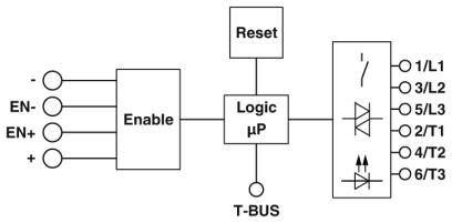 ELR H5-IES-PT/500AC-9-IFS