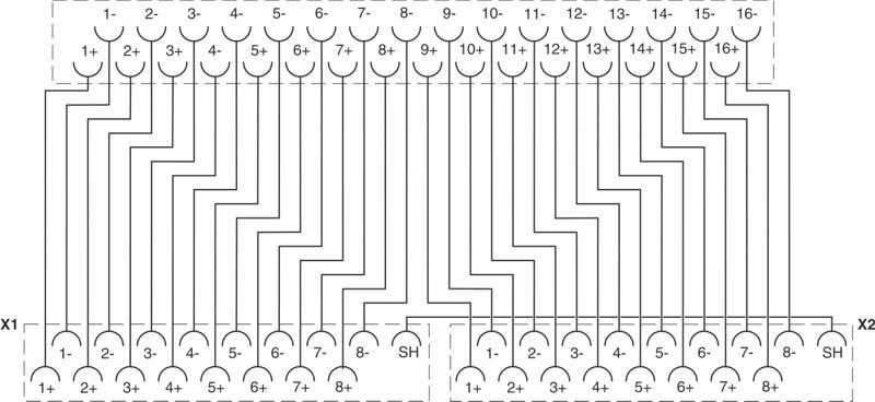 CAB-MSTB32/2XMC9/22/ 0,4M/C3/S