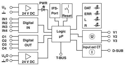 EMM 3-24DC/500AC-90-EXM-IFS