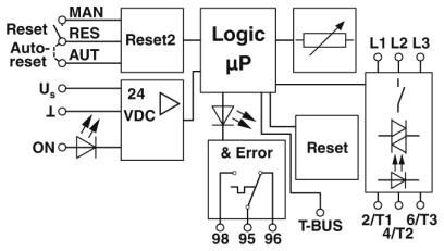 ELR H3-I-SC- 24DC/500AC-3-P