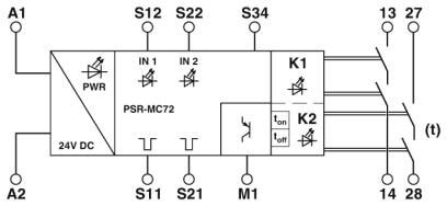 PSR-MC72-2NO-1DO-24DC-SC