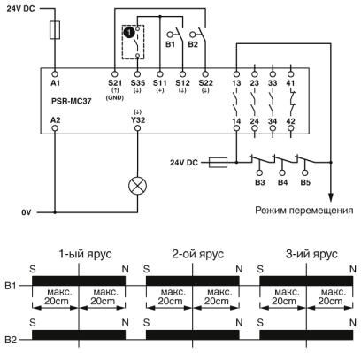 PSR-MC37-3NO-1NC-24DC-SC