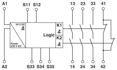 PSR-SPP-230AC/ESAM2/3X1/1X2/B