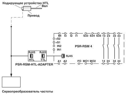 PSR-RSM-HTL-ADAPTER