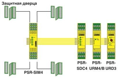 PSR-SCP- 24DC/SIM4