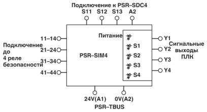 PSR-SCP- 24DC/SIM4