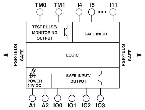 PSR-SCP- 24DC/TS/SDI8/SDIO4