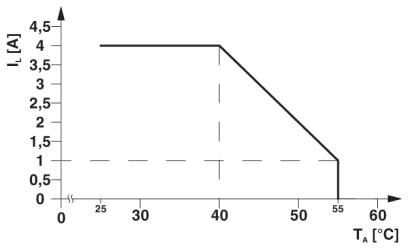 PSR-SCP- 24DC/TS/SDOR4/4X1