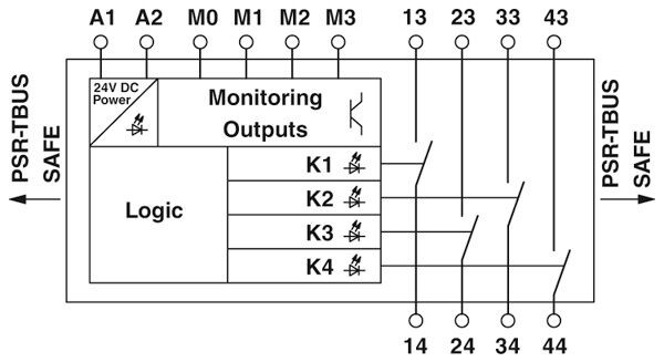 PSR-SCP- 24DC/TS/SDOR4/4X1