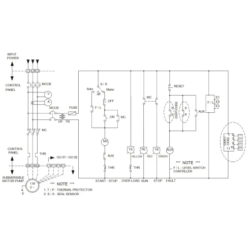 Дренажный насос Grundfos DWK.O.6.80.22.5.0D 96922647