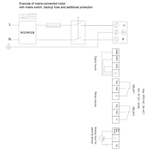 Циркуляционный насос Grundfos MAGNA3 65-60 F 97924295